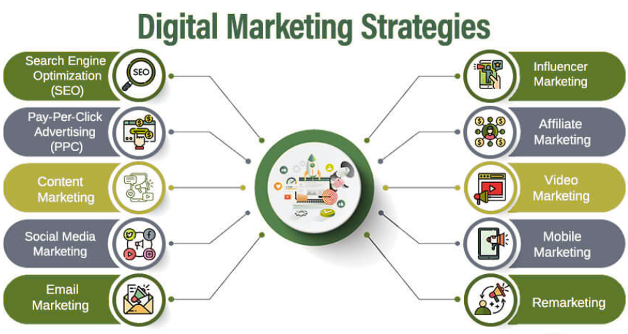 Digital Marketing Tactics-donline360