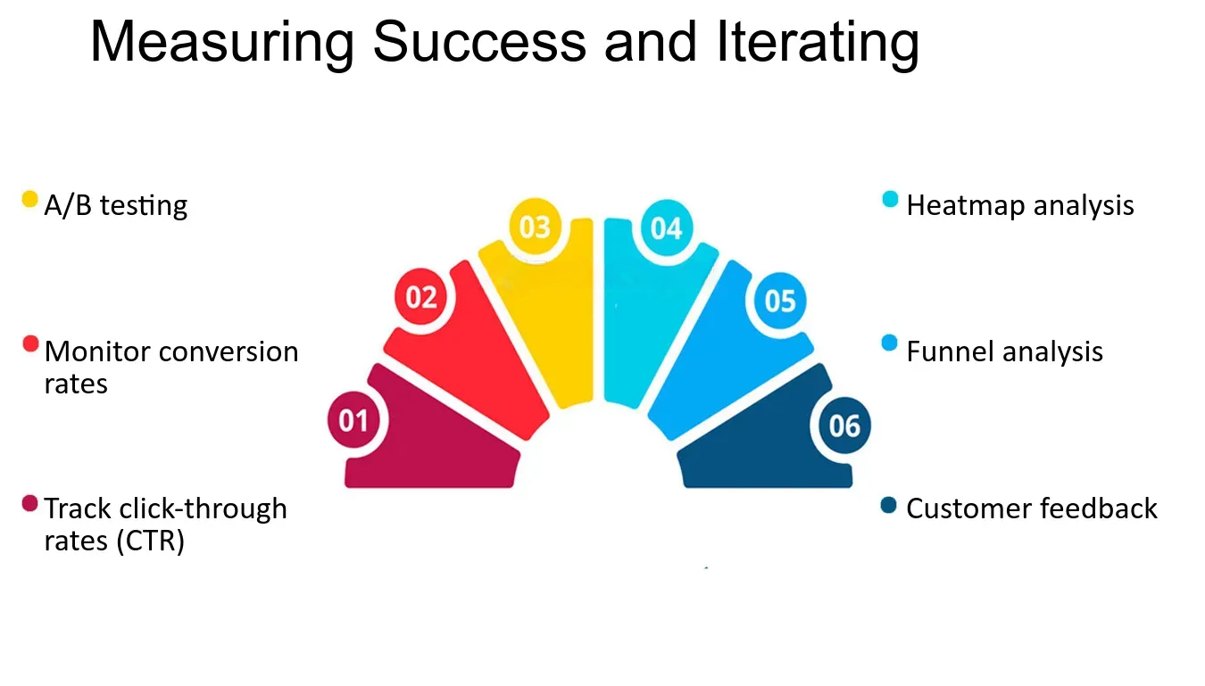Measuring Success and Iterating_result