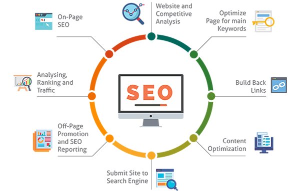 Unlocking Digital Success: A Comprehensive Guide to Transitioning Your Business Online with Donline360