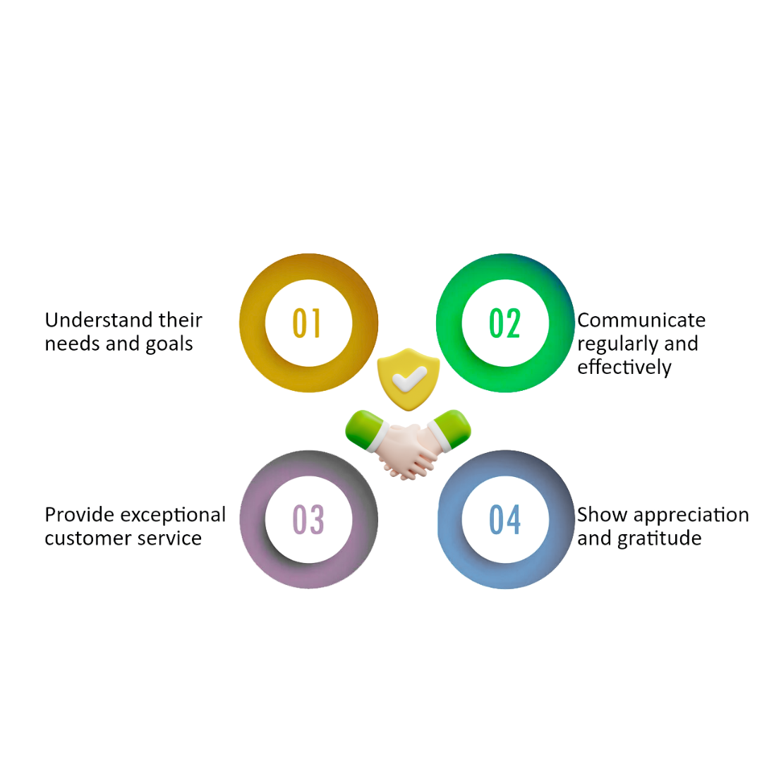 Building Long-Term Partnerships