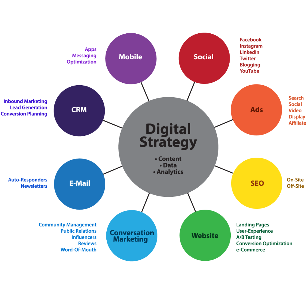 Unlocking Digital Success: A Comprehensive Guide to Transitioning Your Business Online with Donline360
