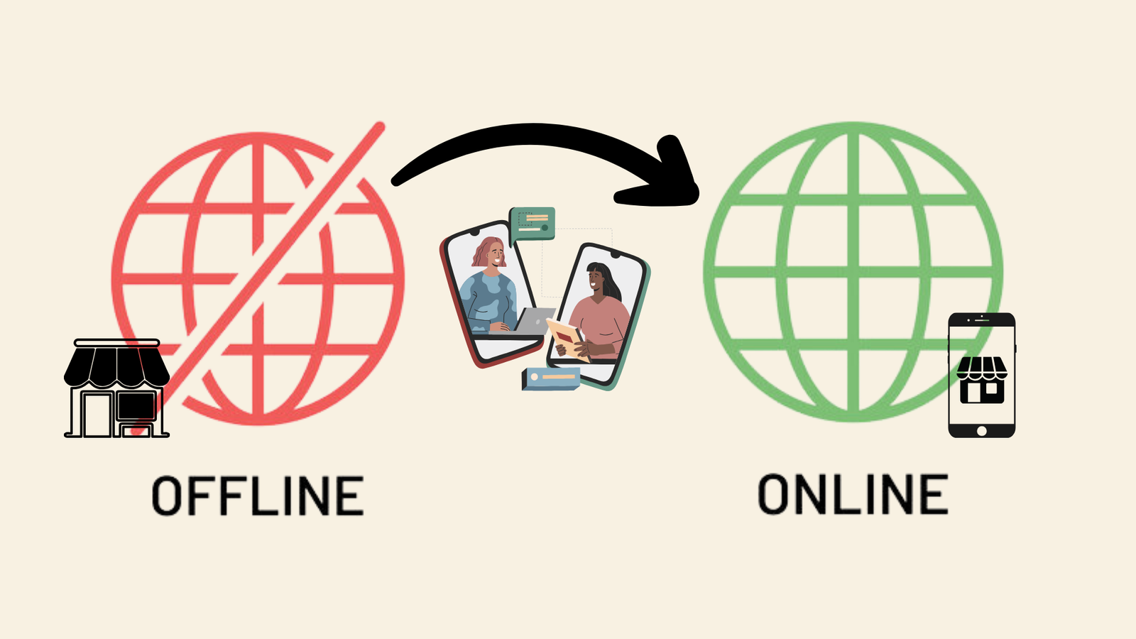 offline to online-Donline360 (1)