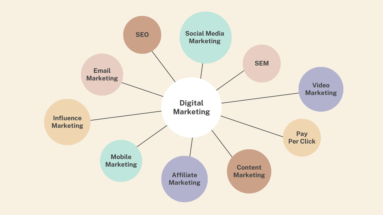 Digital Services