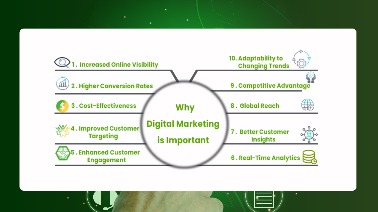 Digital Marketing