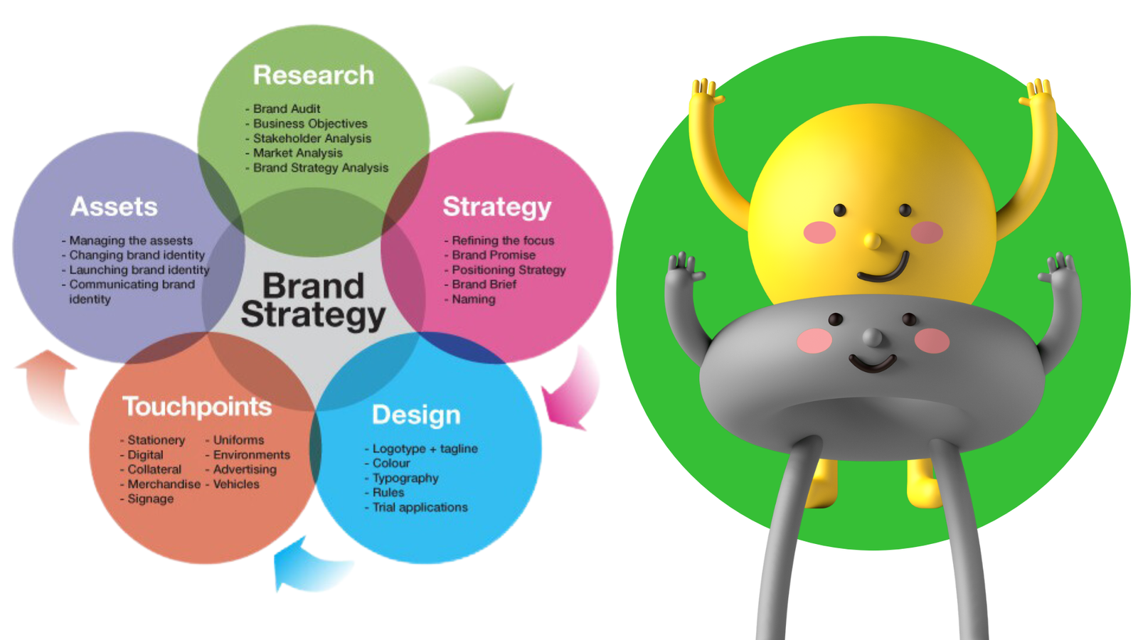 Branding Strategy 101-donline 360