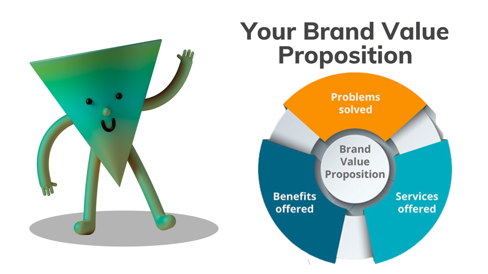 Branding Strategy 101-donline 360-your brand position