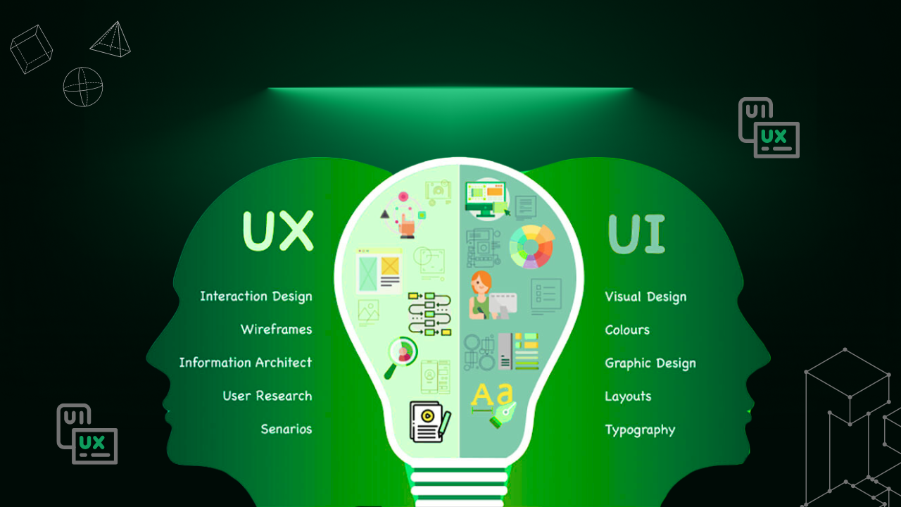 user interface & user experience- UiUx Design-About UI/UX for Your Business